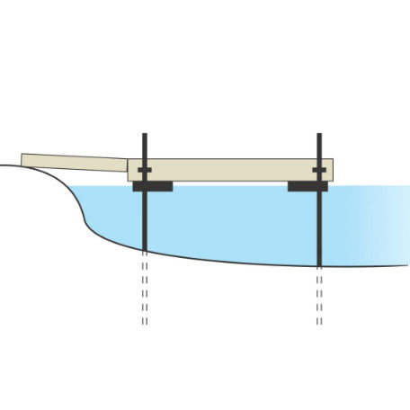 Flytbryggor | Rörförankring