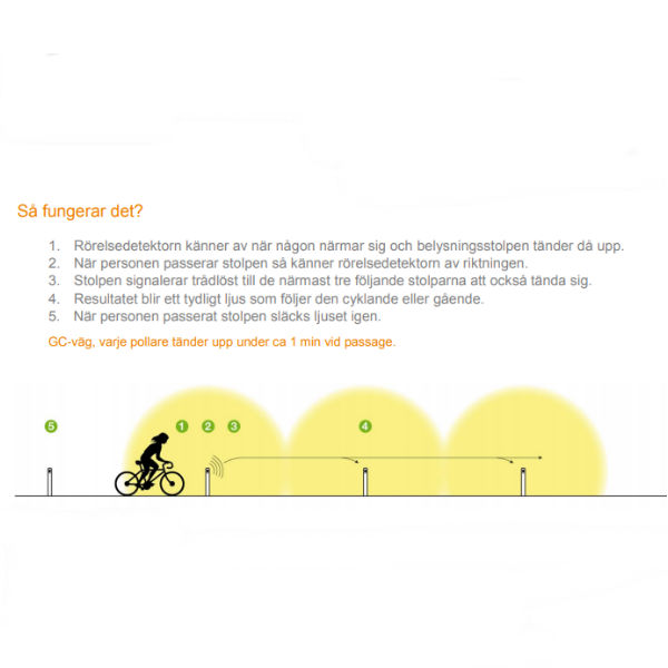 Ljuspollare | Soldriven Pollare i Rostfritt stål 2.0