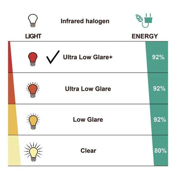 Terrassvärmare | Vägghängd terrassvärmare Heat 1 ECO Pro-line 2000 W med App och Högtalare